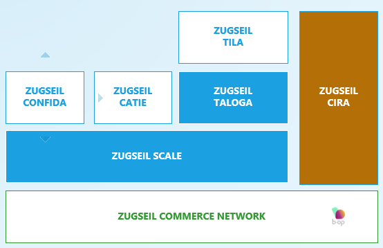 File:ZUGSEIL Supplier side tools .png