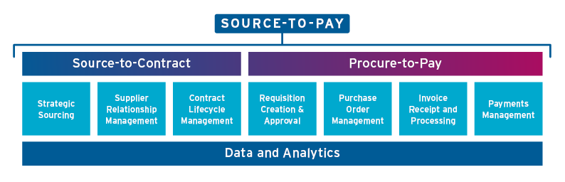 Source-to-Pay Diagram.png