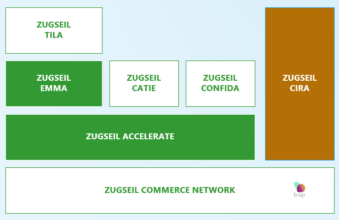 File:Customer Procurement Supporting products.png