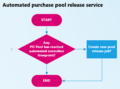 Purchase order pool release service.png