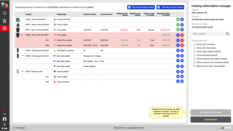 File:CSM - Deltas and approval 2.png