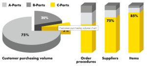 C-parts statistics.png