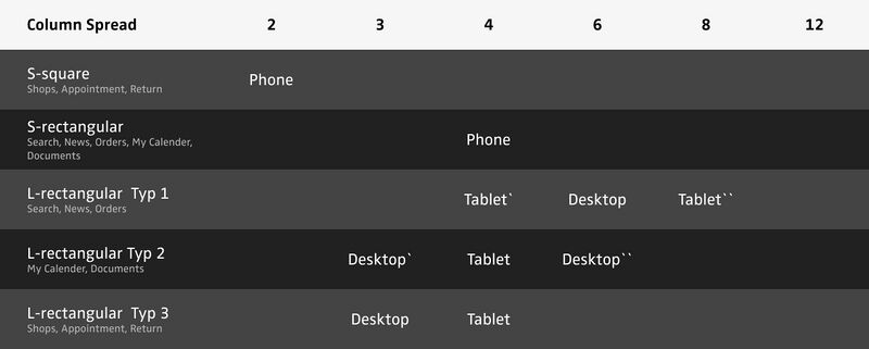 File:Dashboard Card Types.jpg
