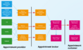 Appointment data condensation flow.png