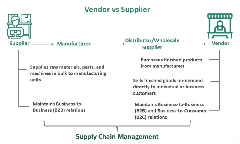 Vendor and Supplier.png