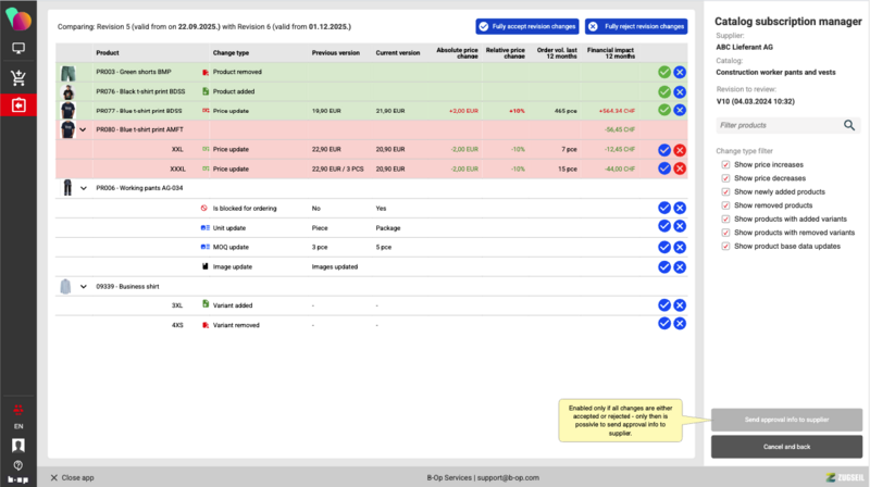 File:CSM - Deltas and approval 3.png